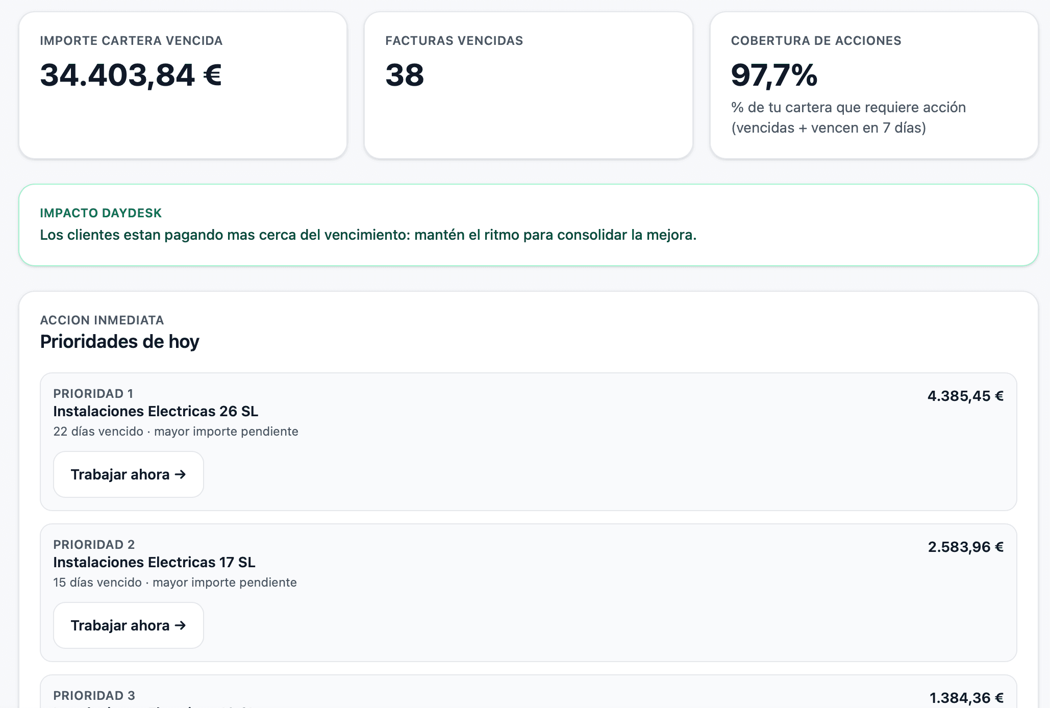 Prioridades de cobro del día